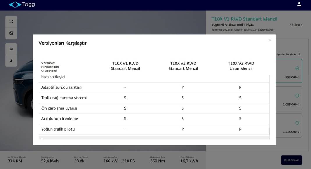 TOGG T10X'in batarya süresi ve menzil mesafesi şaşırttı! Üç farklı versiyonun farkları belli oldu 24